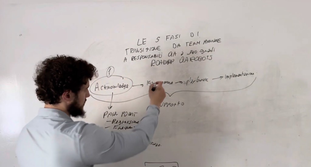 Roadmap QA Robots: le 5 fasi di transizione da team manuale a responsabili QA a 360 gradi